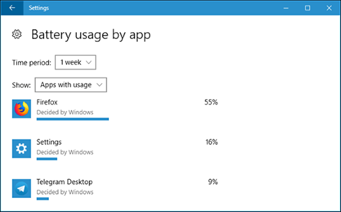 battery usage