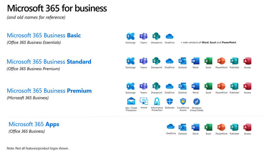 Office 365 becomes Microsoft 365 – Resolve